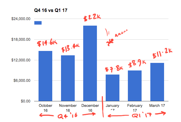 q4 merch by amazon