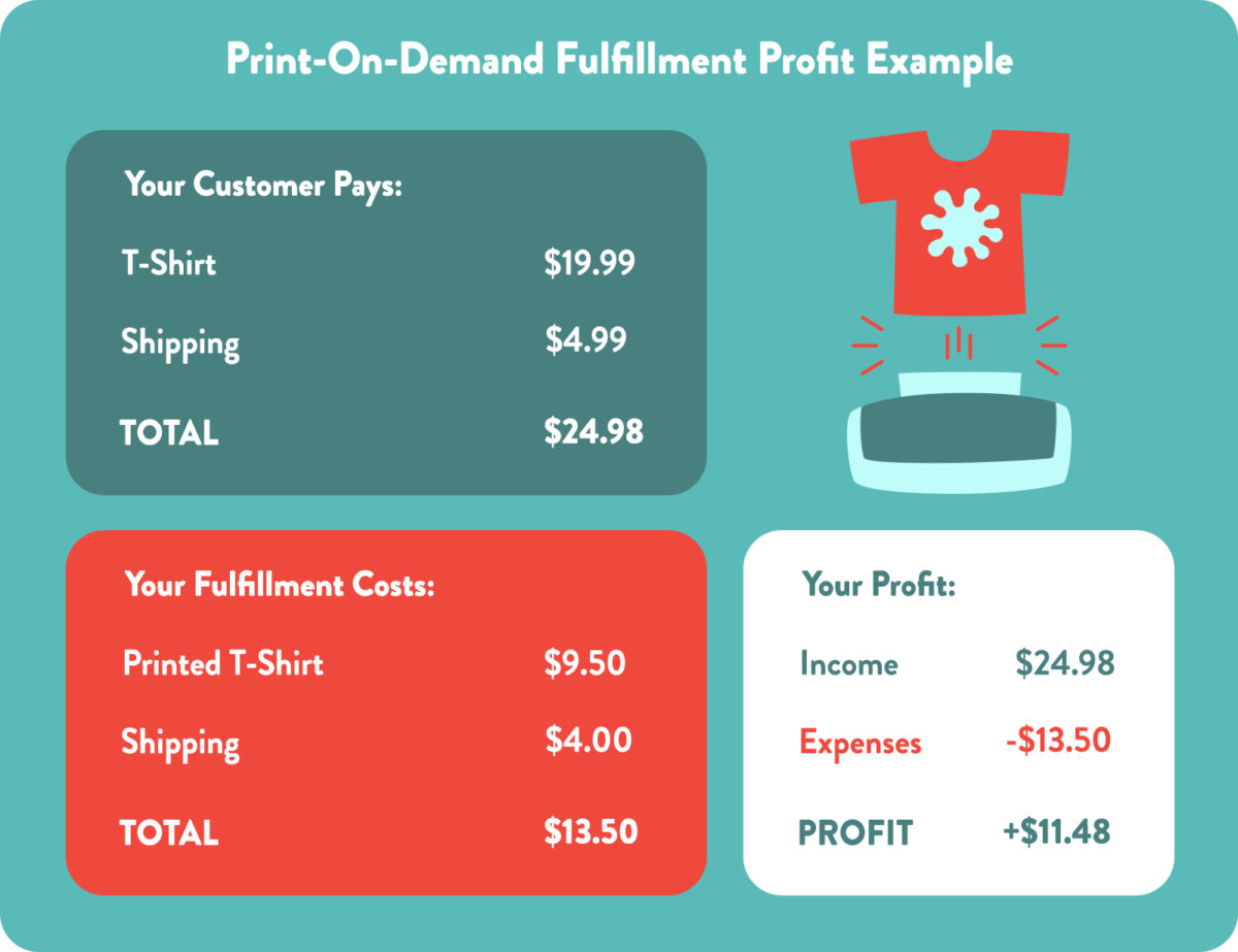 The 7 Best Print on Demand Companies (Printful vs Printify 2021)